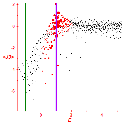 Peres lattice <J3>